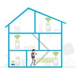 DEVOLO Magic 2 WiFi next - Starter Kit - 2 adaptateurs CPL - 2400 Mbit/s