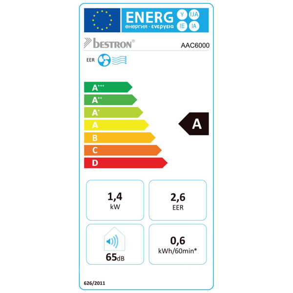 Étiquette énergétique
