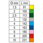 Beta tools jeu de clés à tête sphérique 9 pièces 96bp-cl/sc9