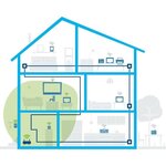 DEVOLO Magic 1 Wifi 2-1-1 Kit CPL
