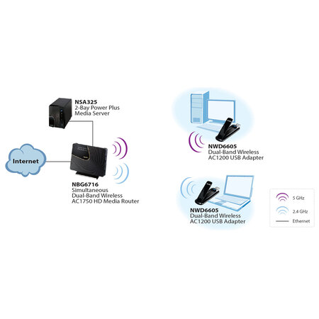 Zyxel nwd6605 wlan 867 mbit/s