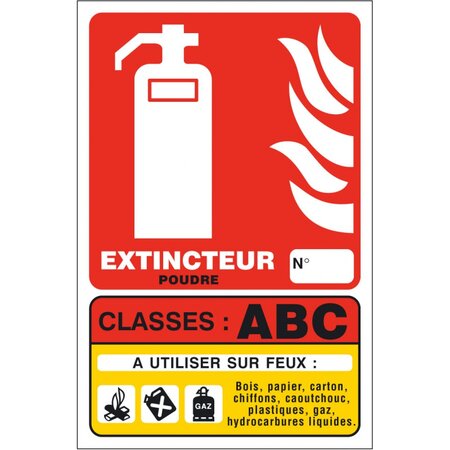Panneaux extincteur classe abc