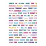 Décalcomanies pour planner - Evènements