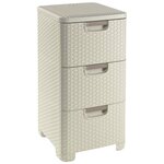 Curver armoire à tiroirs style 42 l blanc 240645