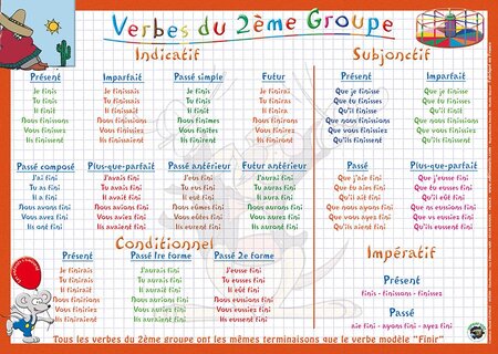 Sous main éducatif 30x42 ''verbes 2ème groupe''' ARIS EDITIONS
