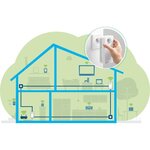 DEVOLO Magic 1 Wifi 2-1-2 Kit CPL