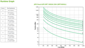 Apc smart-ups srt 1000va