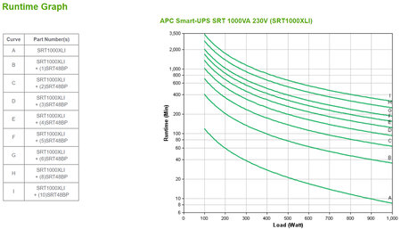 Apc smart-ups srt 1000va