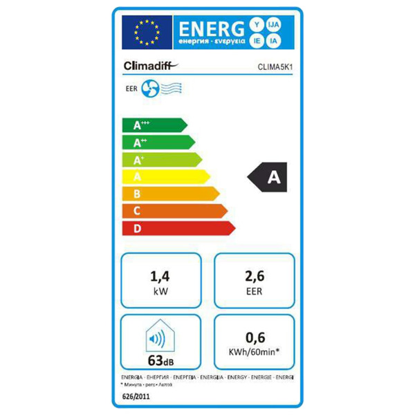 Étiquette énergétique