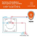 4x concierge versailles "black edition" - interrupteur-variateur connecté au wi-fi (pilotage des lumières)