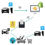 Imprimante cloud shopify ticket commande 80mm