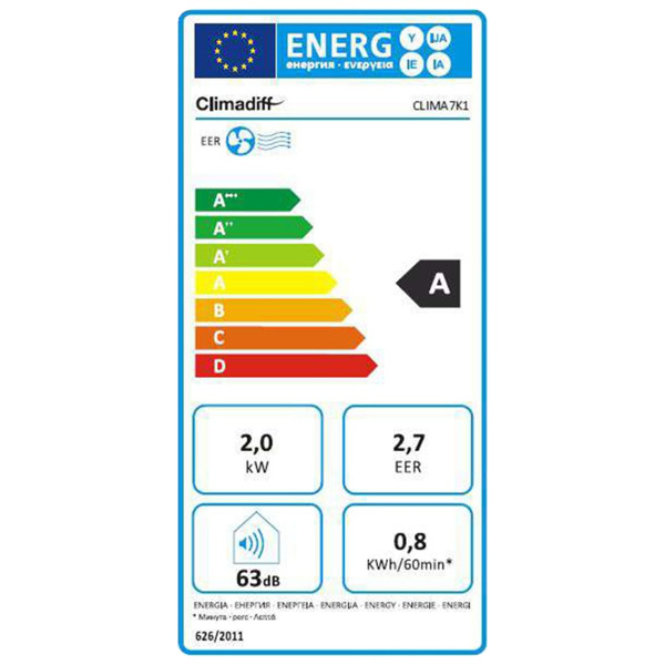 Étiquette énergétique
