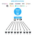 Imprimante cloud shopify ticket commande 80mm