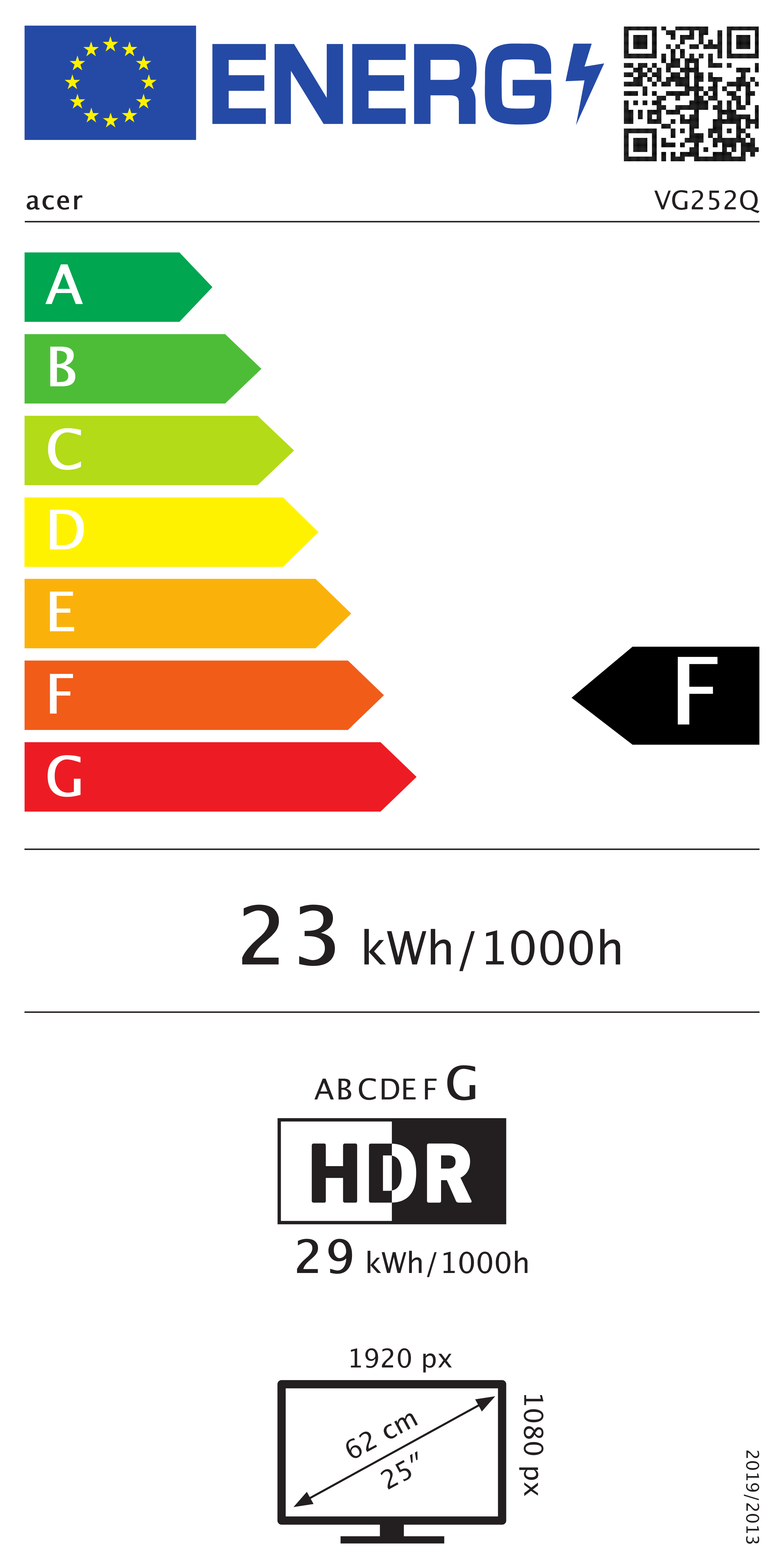 Étiquette énergétique