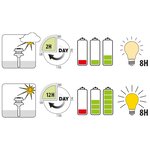Luxform Lampe de jardin à LED solaire intelligente Pollux 150 lm