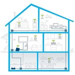 DEVOLO Access Point One